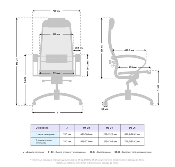 Компьютерное кресло Samurai S-1.041 MPES Черный плюс в Мурманске - изображение 4