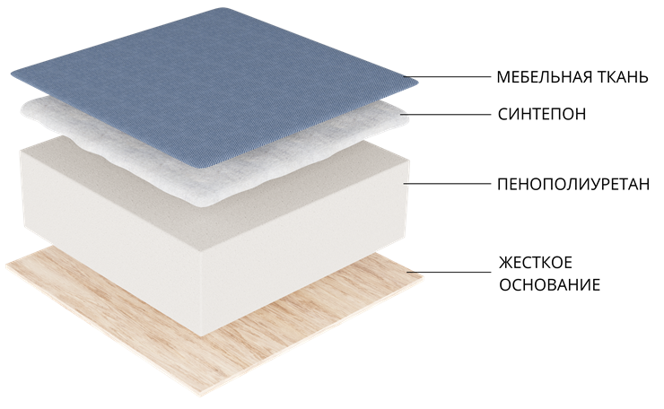 Кухонный прямой диван Лео, Белый (экокожа) в Мурманске - изображение 1