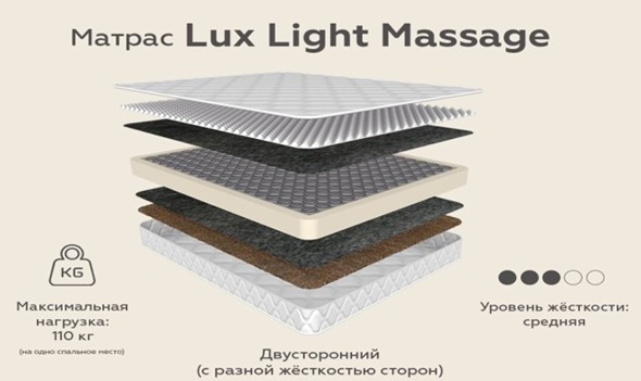 Матрас Lux Light Massage зима-лето 20 в Мурманске - изображение