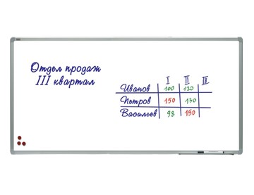 Магнитная доска на стену 2х3, TSA1224, 120х240 см, алюминиевая рамка, лаковое покрытие в Мурманске